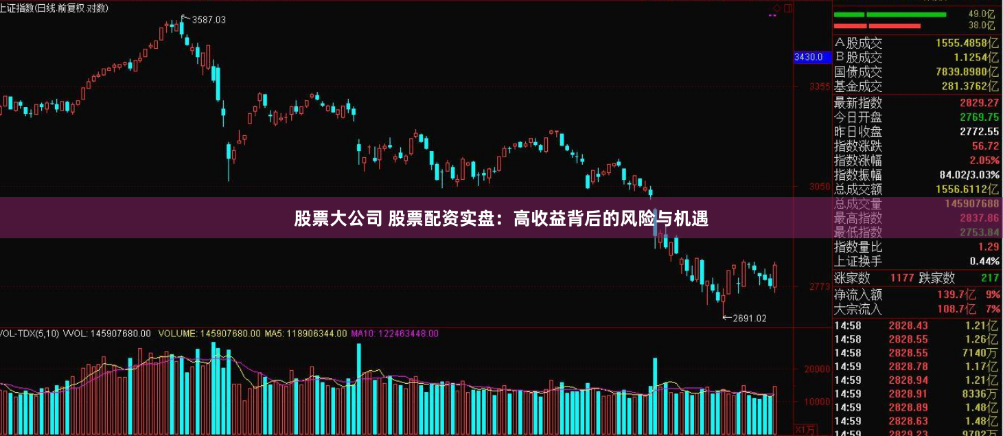 股票大公司 股票配资实盘：高收益背后的风险与机遇