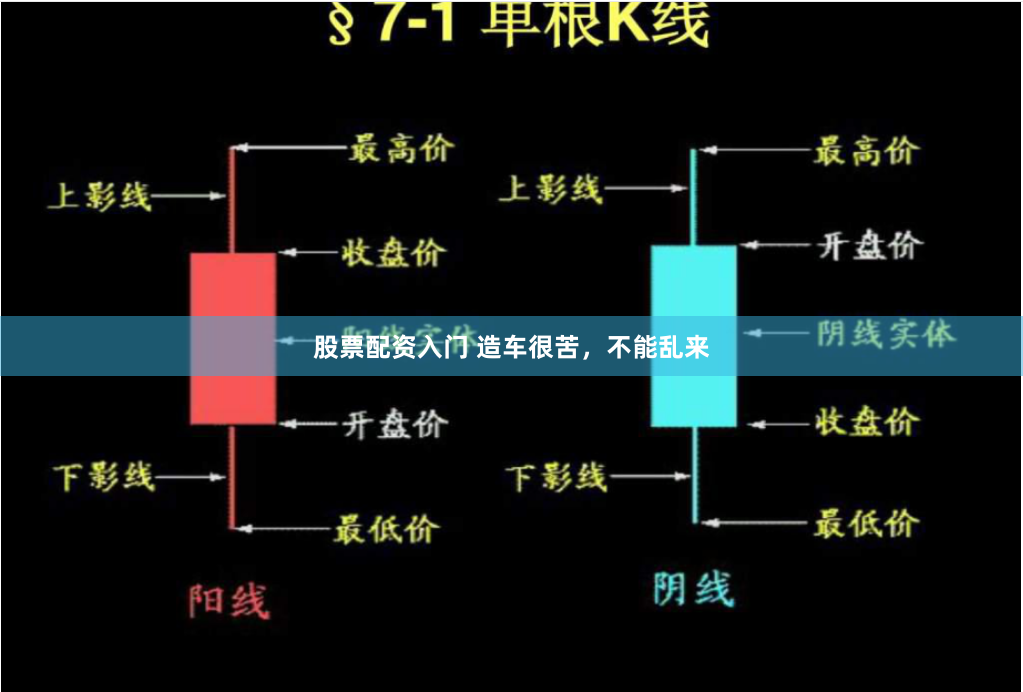 股票配资入门 造车很苦，不能乱来