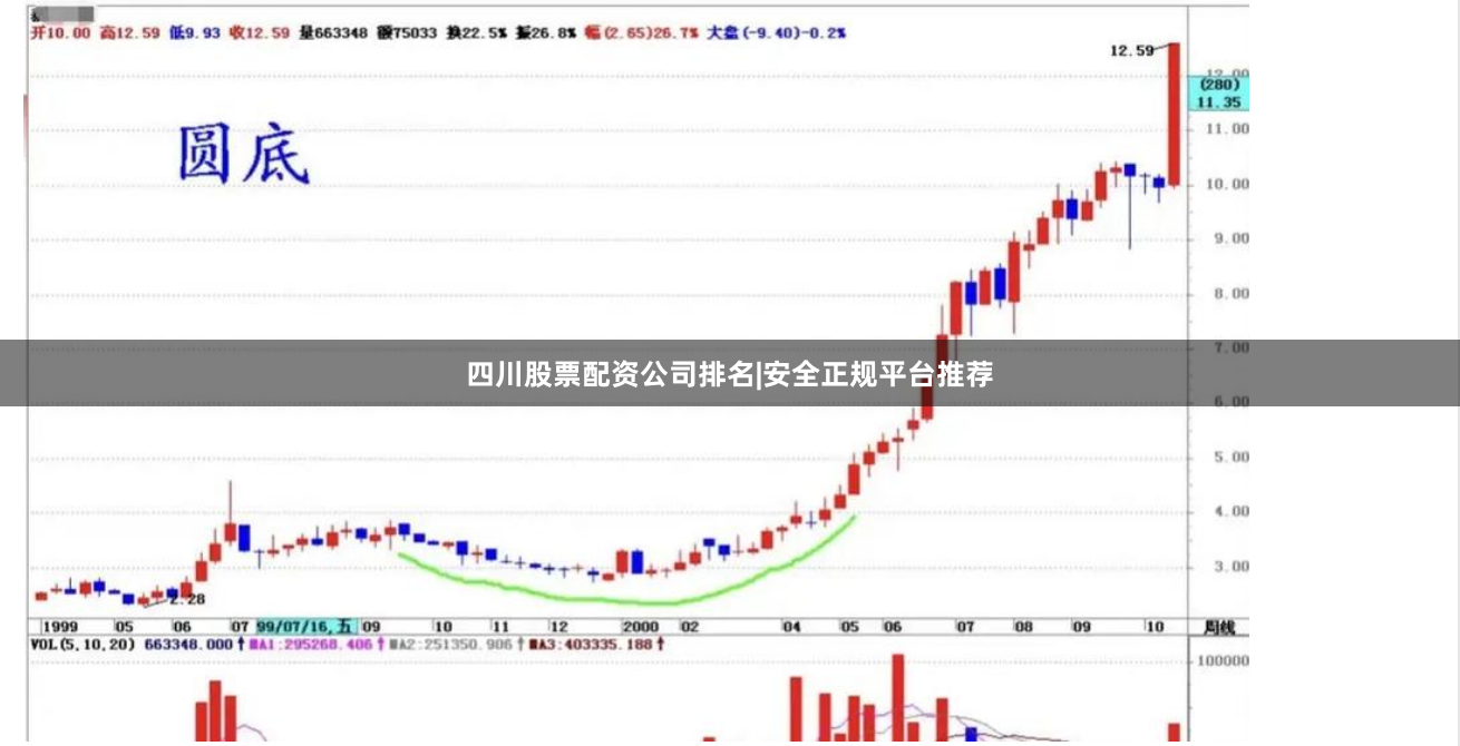 四川股票配资公司排名|安全正规平台推荐